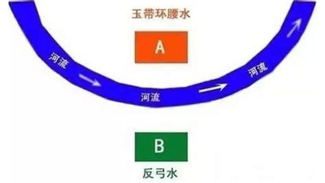 反弓水|地理学中所说的“反弓水”都为“凶”吗？